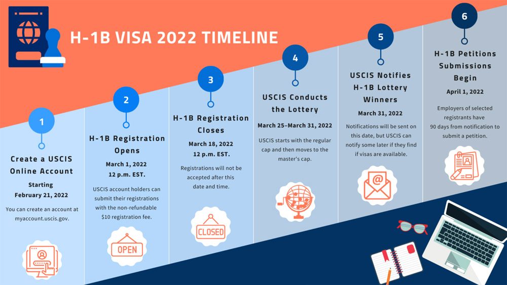 hib visa